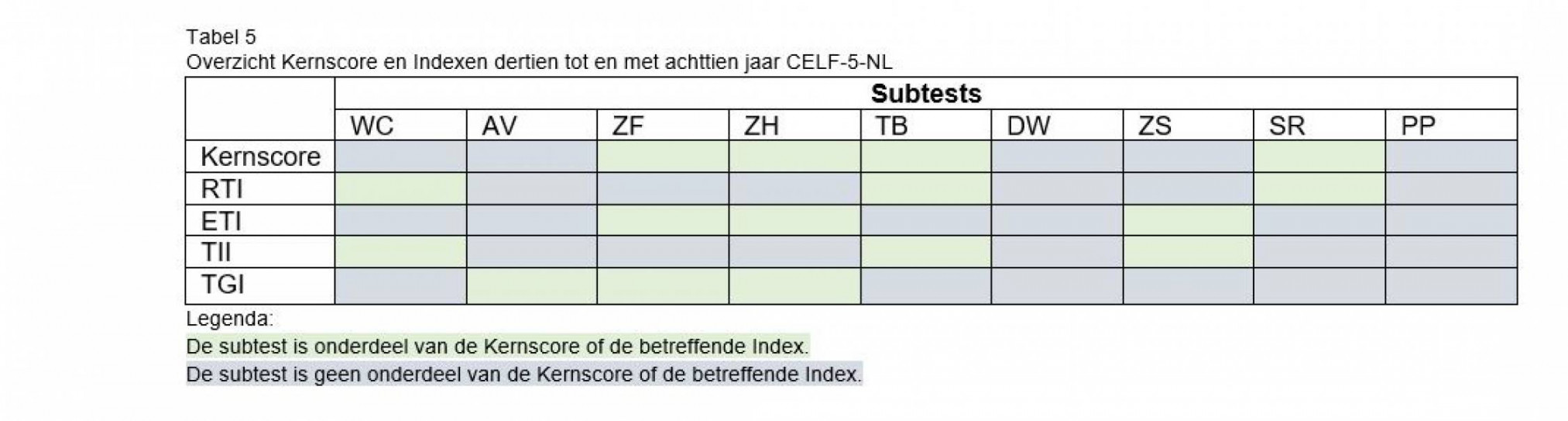 Overstap naar nieuwe taaltest, de CELF--NL – VHZ Online