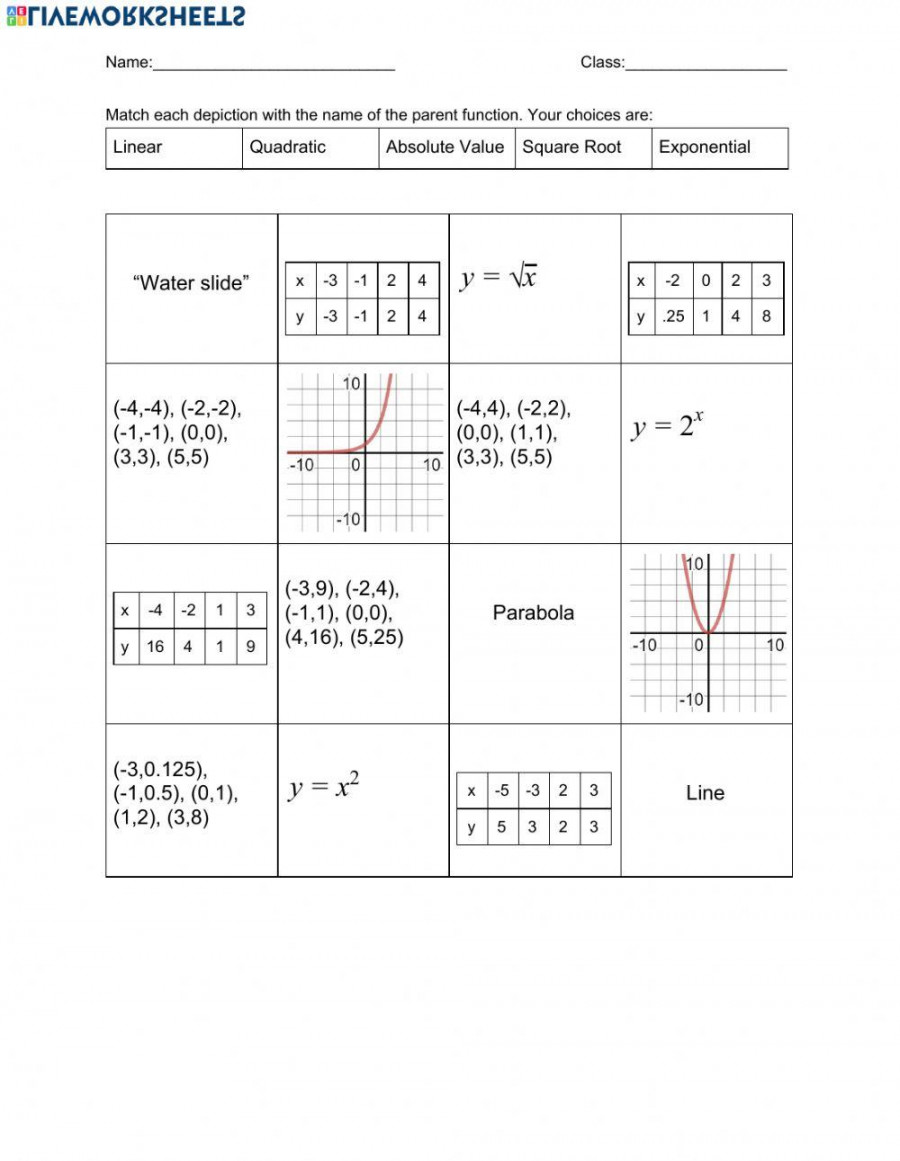 Parent Functions worksheet  Live Worksheets