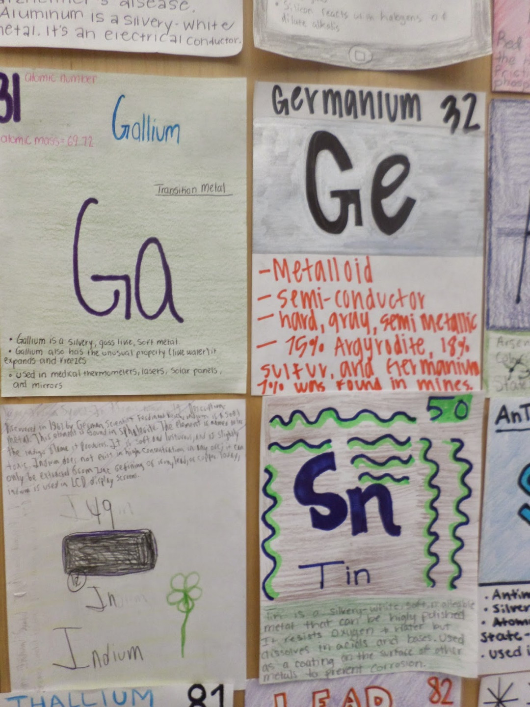 Periodic Table of the Elements Project  Math = Love