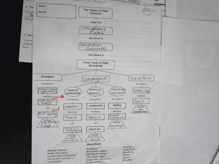 Plate Tectonics Graphic Organizer