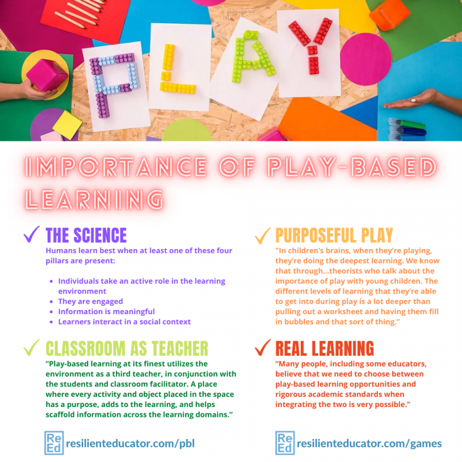 Play-based Learning: The Concept of Kids Learning by Playing