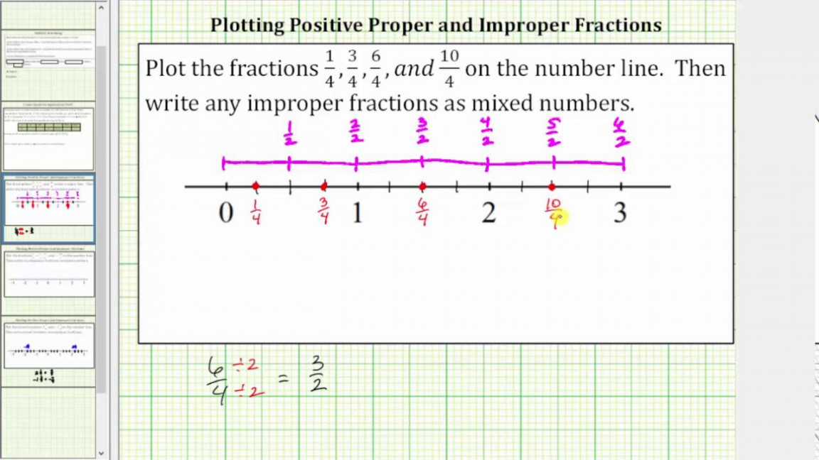 Plot Positive Proper and Improper Fractions on the Number Line