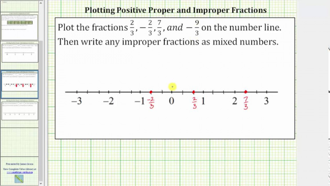 Plot Signed Proper and Improper Fractions on the Number Line