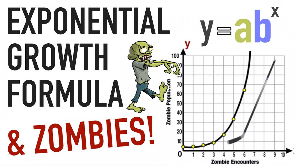 Practice Using the Exponential Growth Formula—with Zombies!