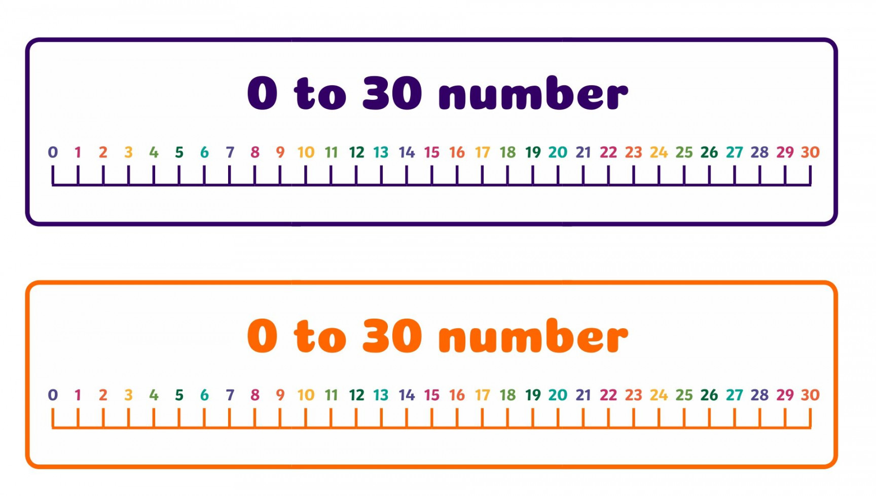 Printable Number Line  3  Number line, Printable number line