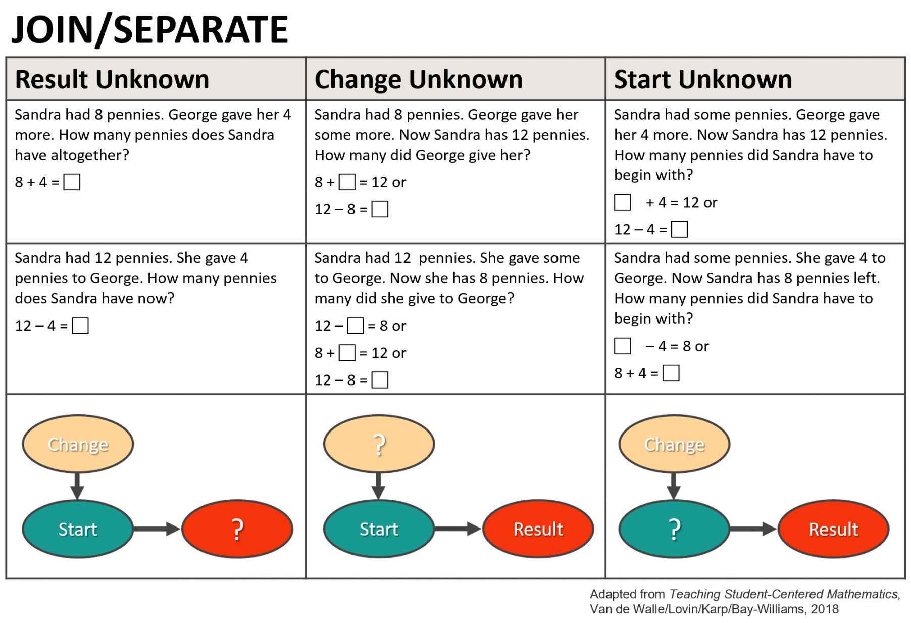 Problem Structures for Addition & Subtraction - Math Coach