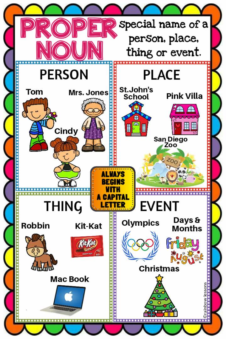 Proper Noun Anchor Chart  Proper Noun Poster  Made By Teachers