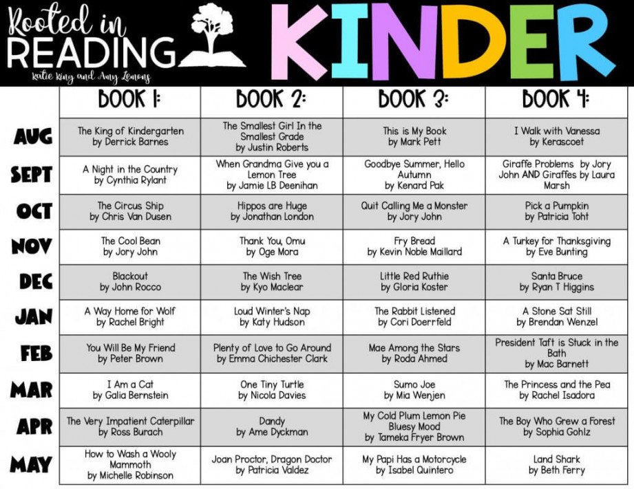 Rooted in Reading KINDERGARTEN - Amy Lemons