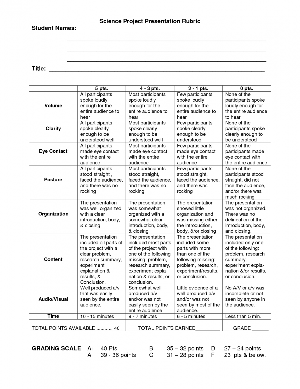 Science+Fair+Project+Presentation+Rubric  Rubrics for projects