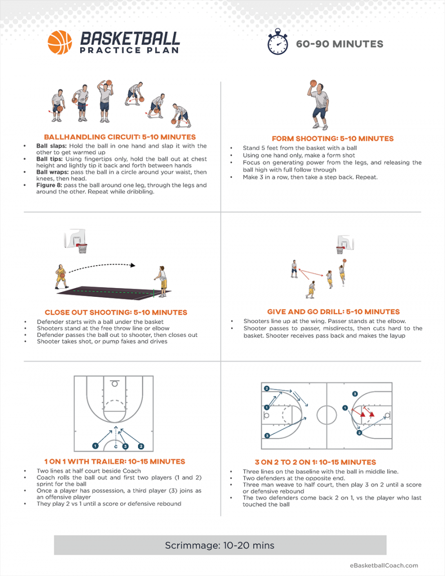 Simple, Fun & Effective Basketball Drills for Coaches