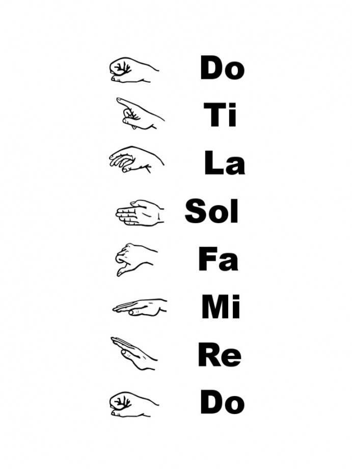 Solfege Hand Signs PDF  PDF