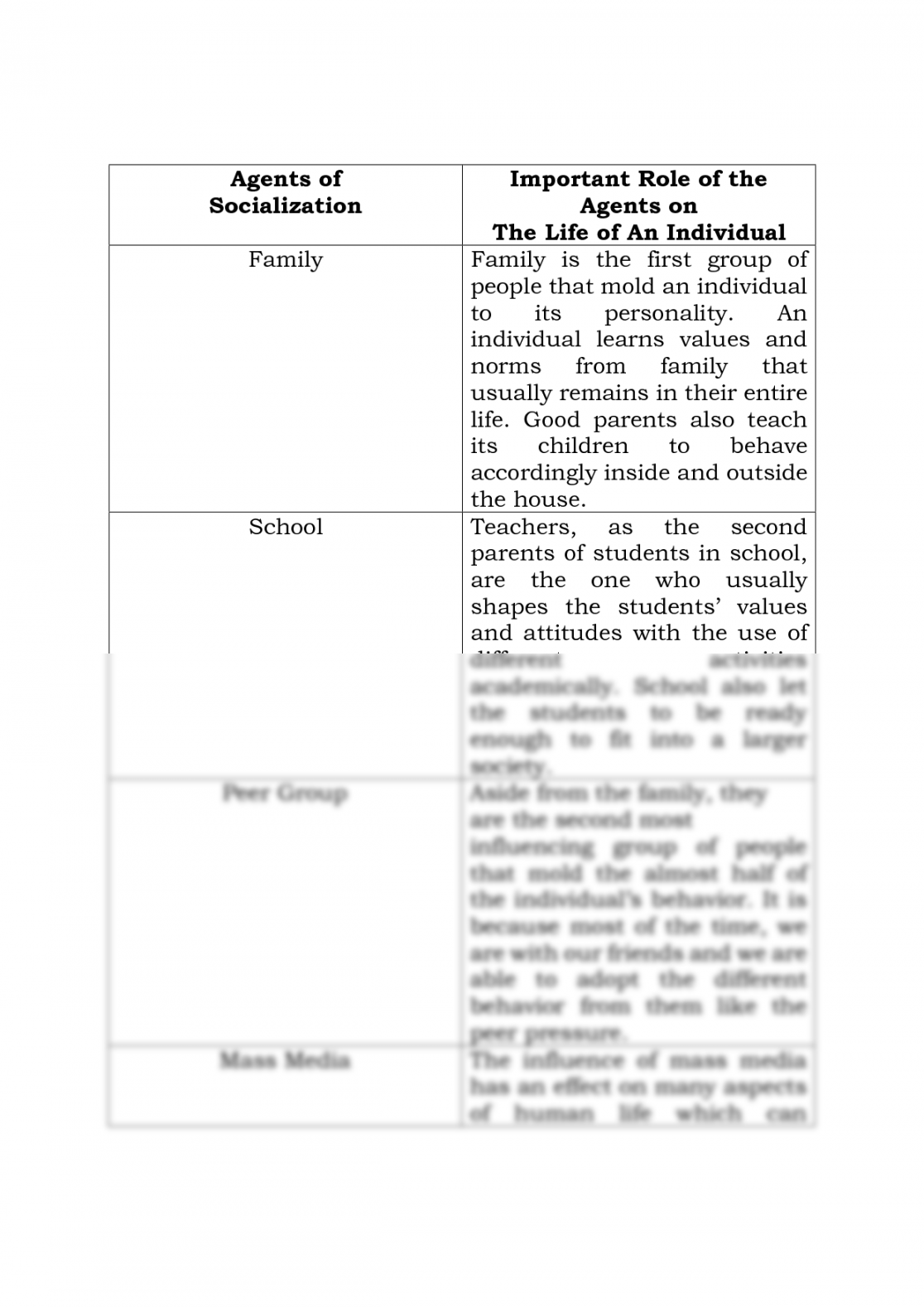 SOLUTION: Agents of Socialization Role Worksheet - Studypool