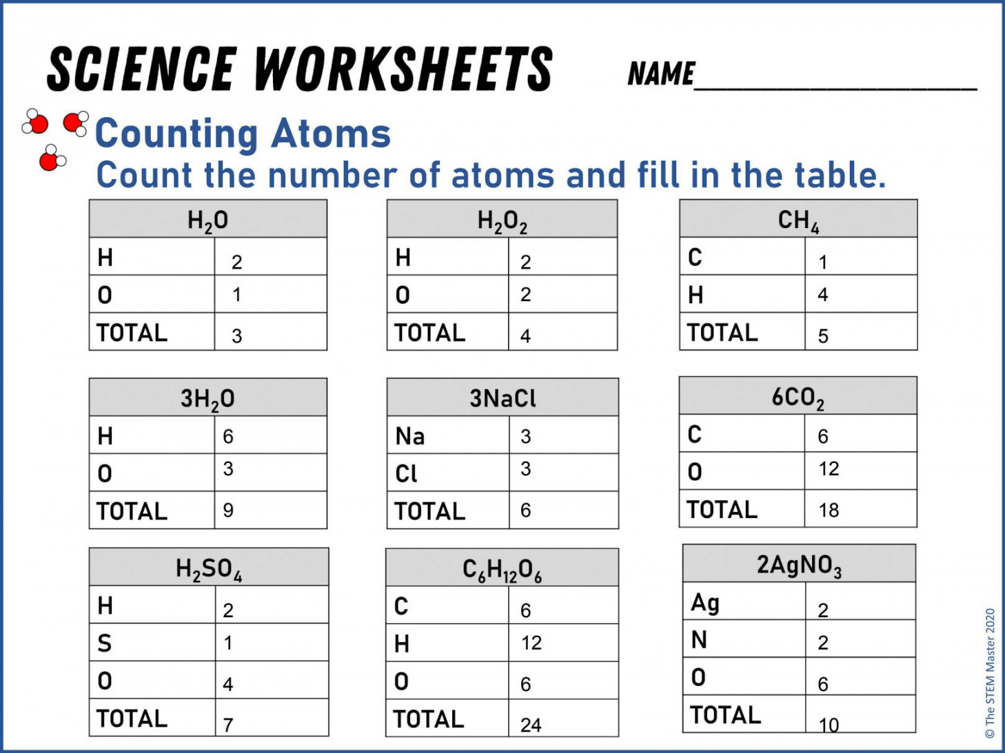 SOLUTION: Kailey mattina counting atoms practice worksheet - Studypool