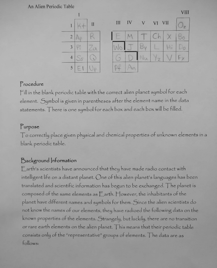 Solved An Alien Periodic Table VIII I III IV V VI VII  Ap R