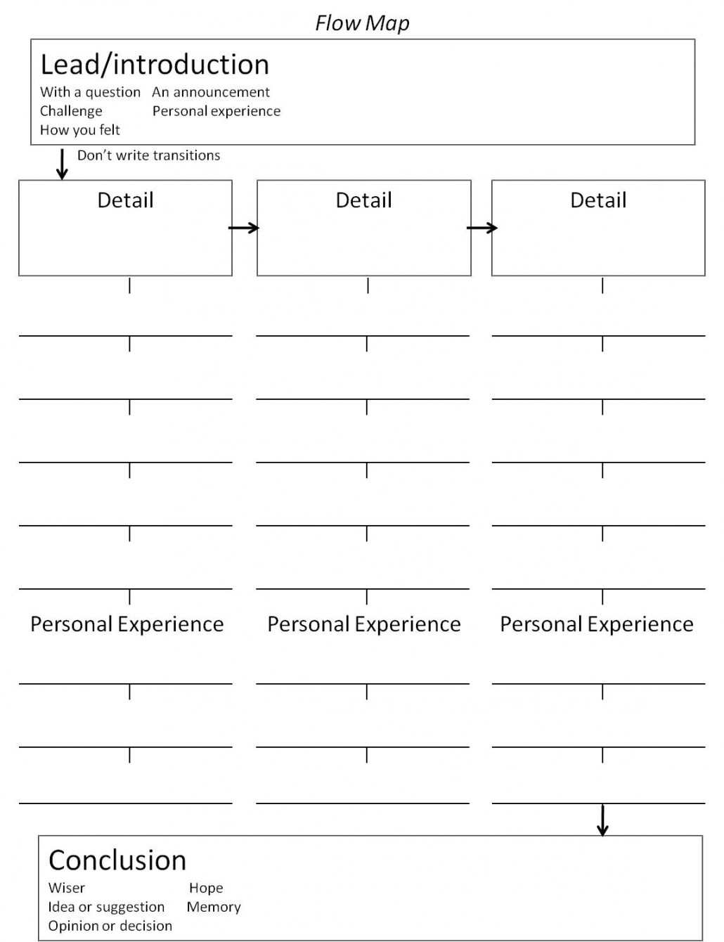 Strong Armor: Writing Flow Map