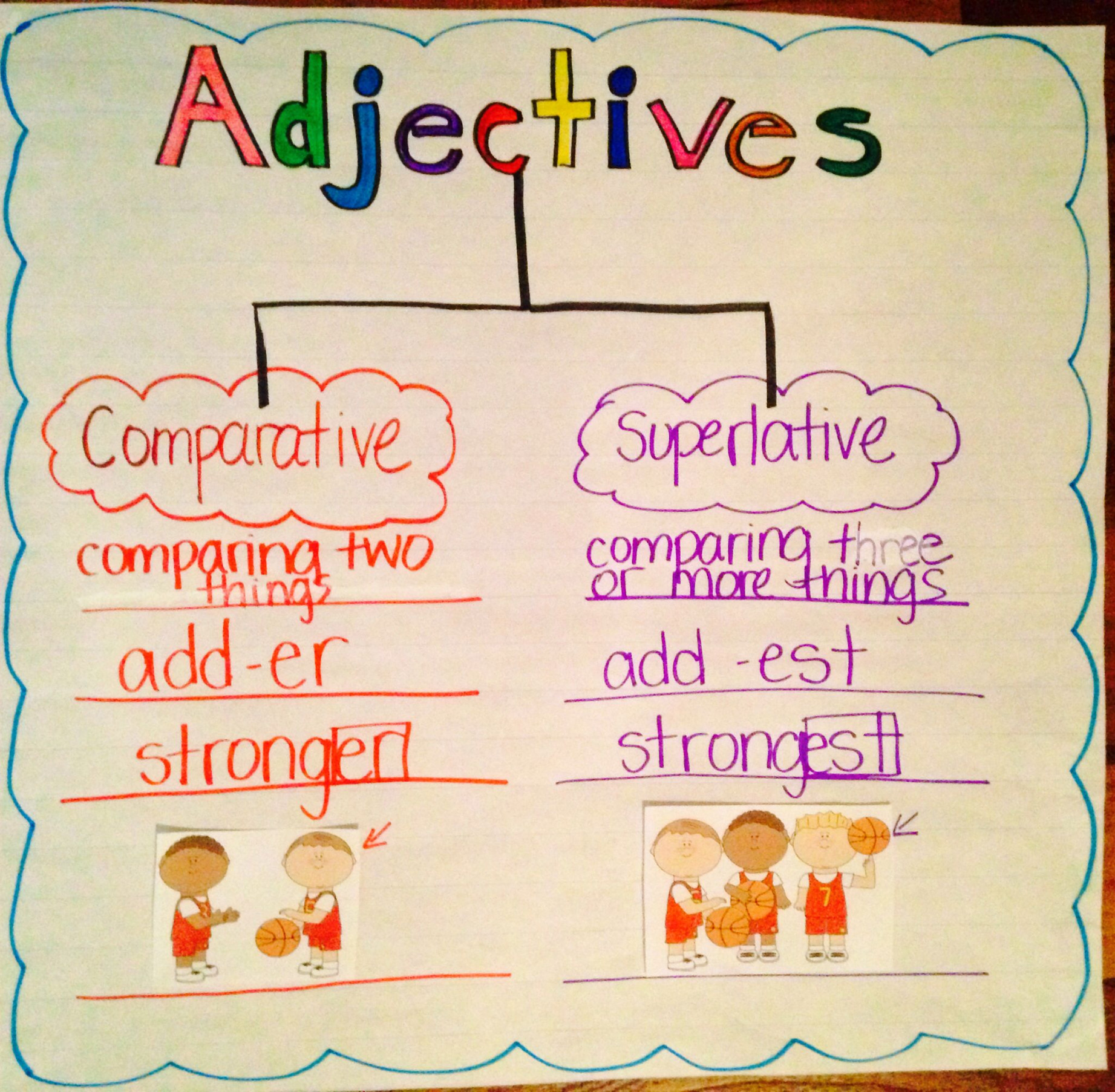 Superlative and Comparative Adjectives Anchor Chart  Adjective