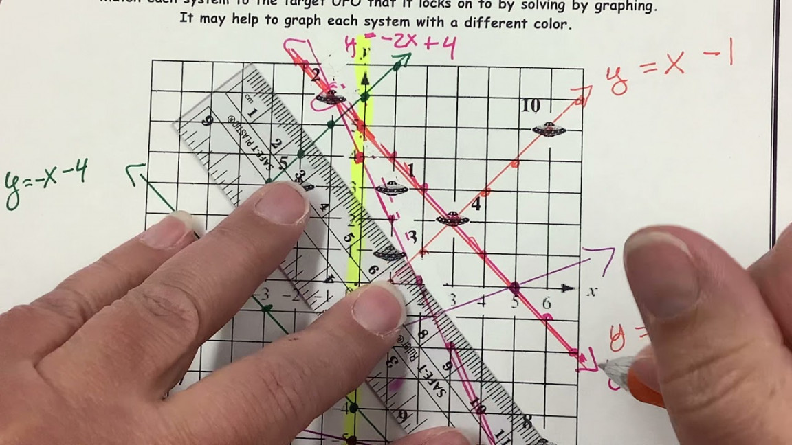 Systems target practice