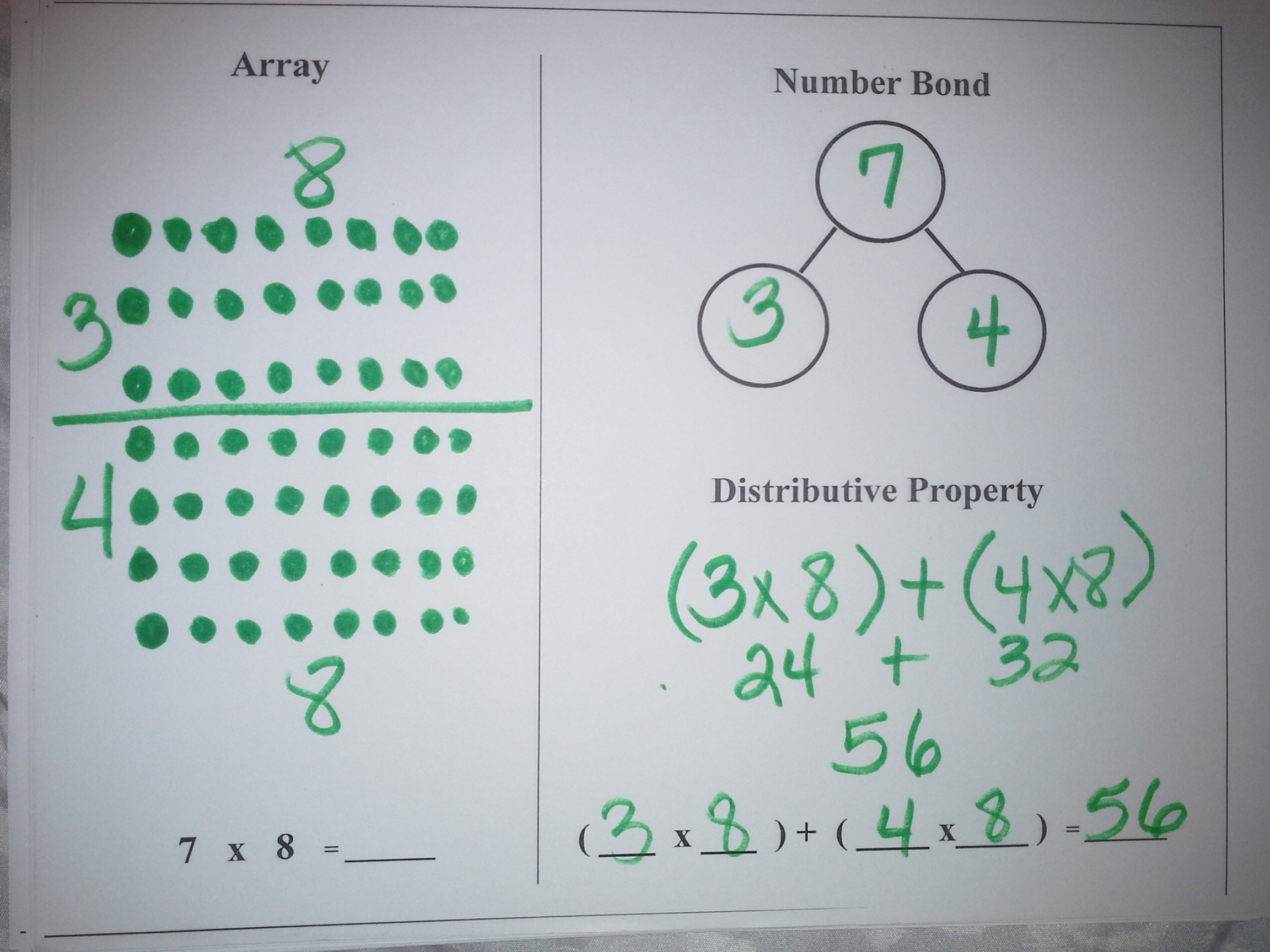 Teaching the Distributive Property to Young Learners - IgnitED