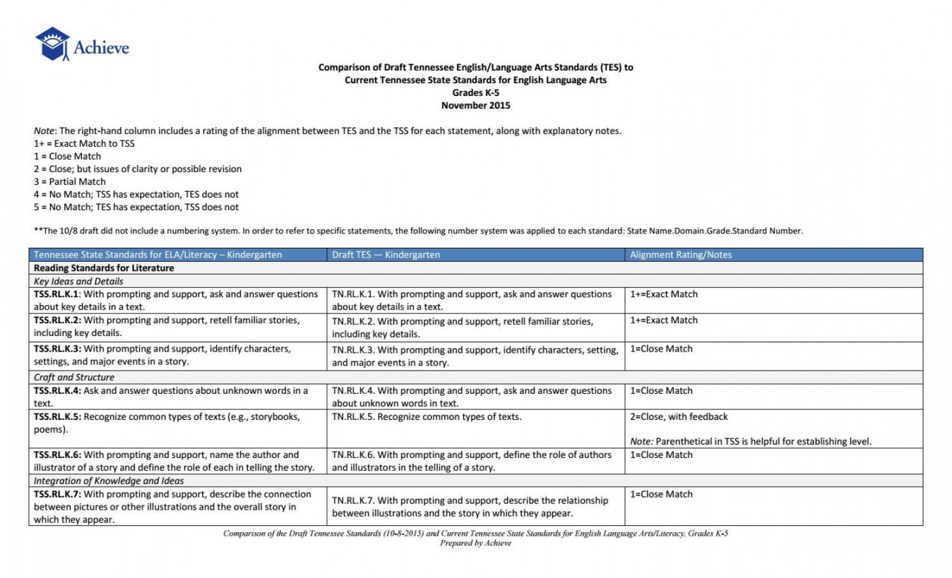 Tennessee Side by Side Analysis - ELA K- by NextGenScience - Issuu