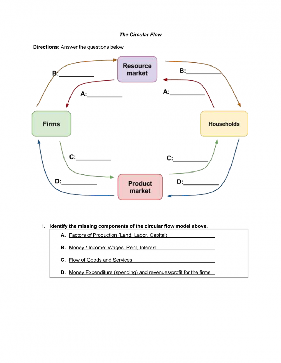 The Circular Flow Activity - The Circular Flow Directions: Answer