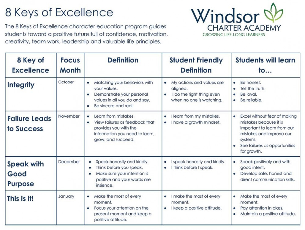 The Eight Keys of Excellence Family Program: Integrity — Windsor