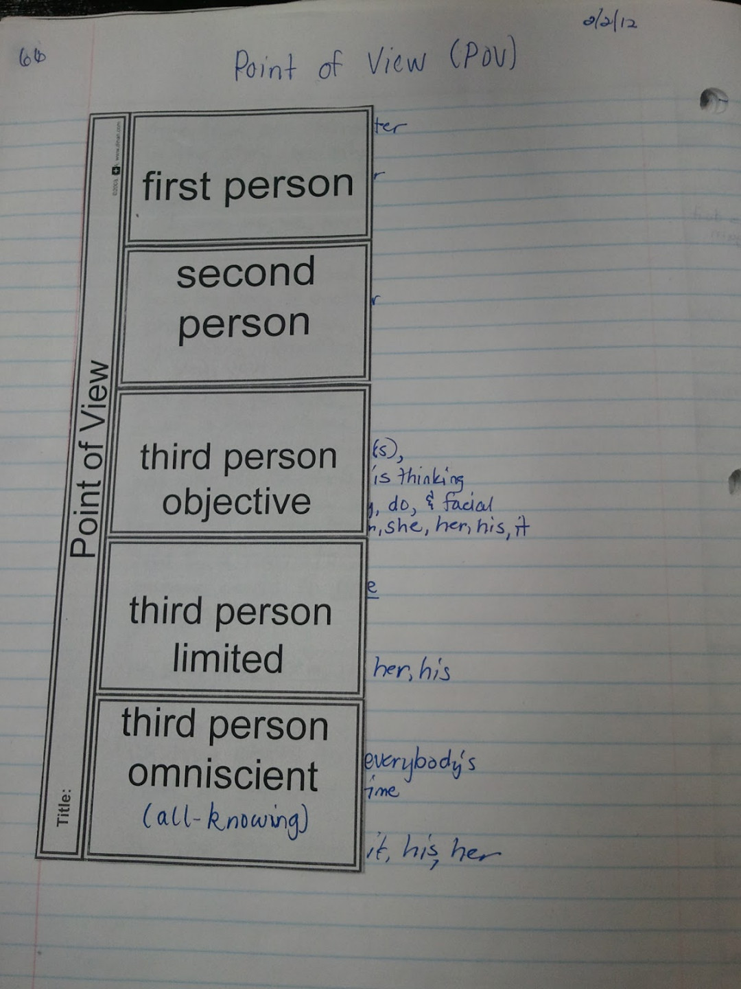 The Middle School Mouth: Interactive Notebooks - Yet Again