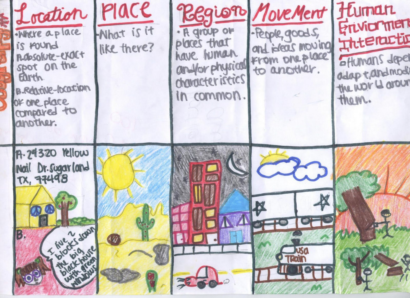 Themes of Geography Foldable Examples  th grade social studies