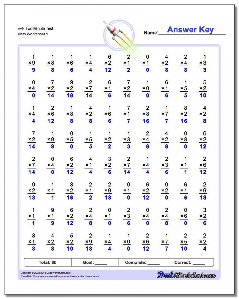 Two Minute Multiplication Drills Each of these  or  problem