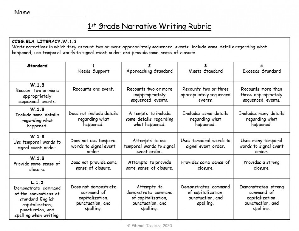 Types of Writing Rubrics for Effective Assessments - Vibrant