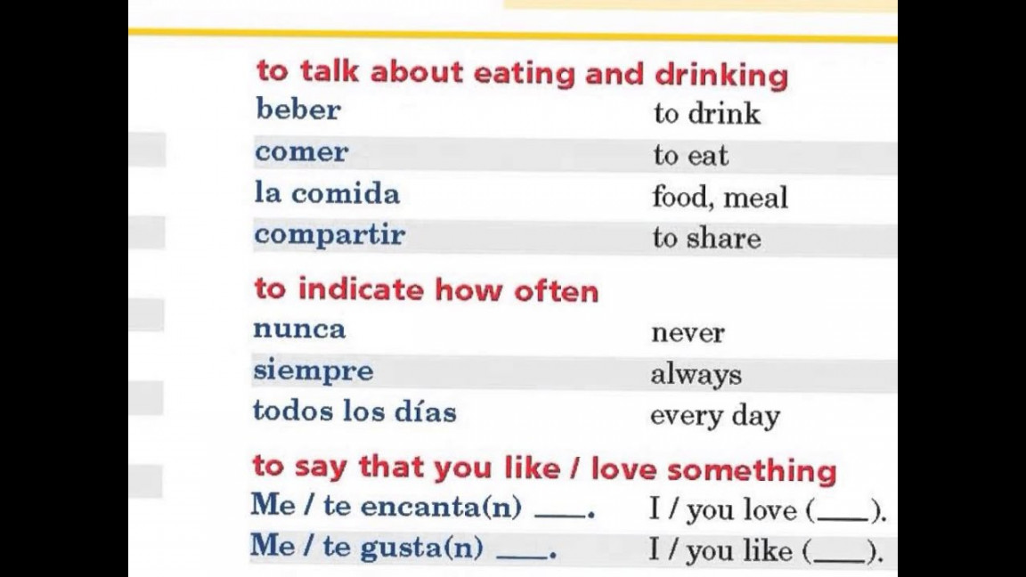 Vocabularies A - Realidades