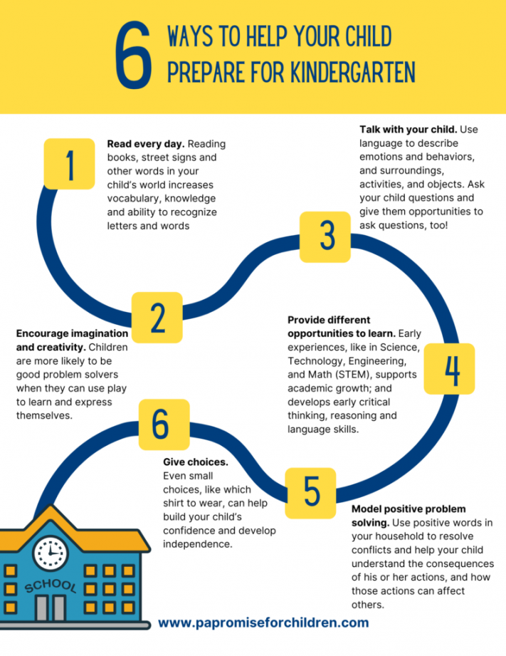 Ways to Get Your Child Ready for Kindergarten – PA Promise for