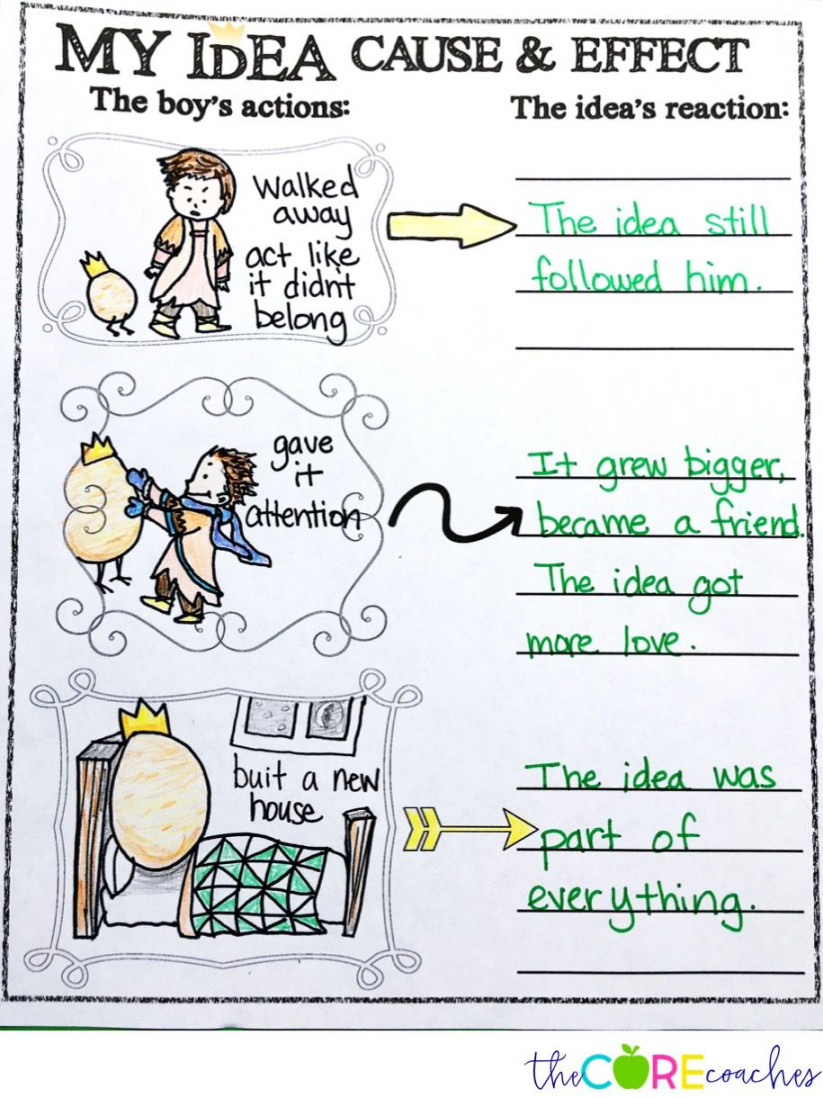 What Do You Do With an Idea? Read Aloud - Reading Comprehension