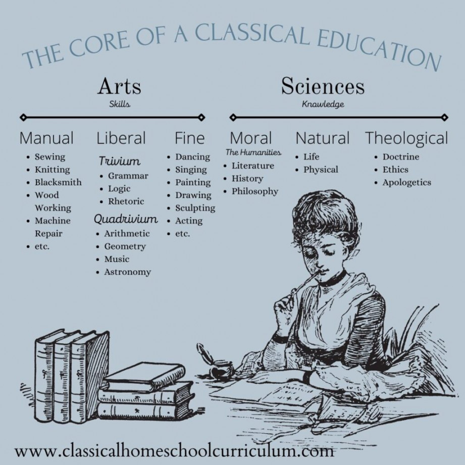 What Is Classical Christian Education? – Classical Homeschool