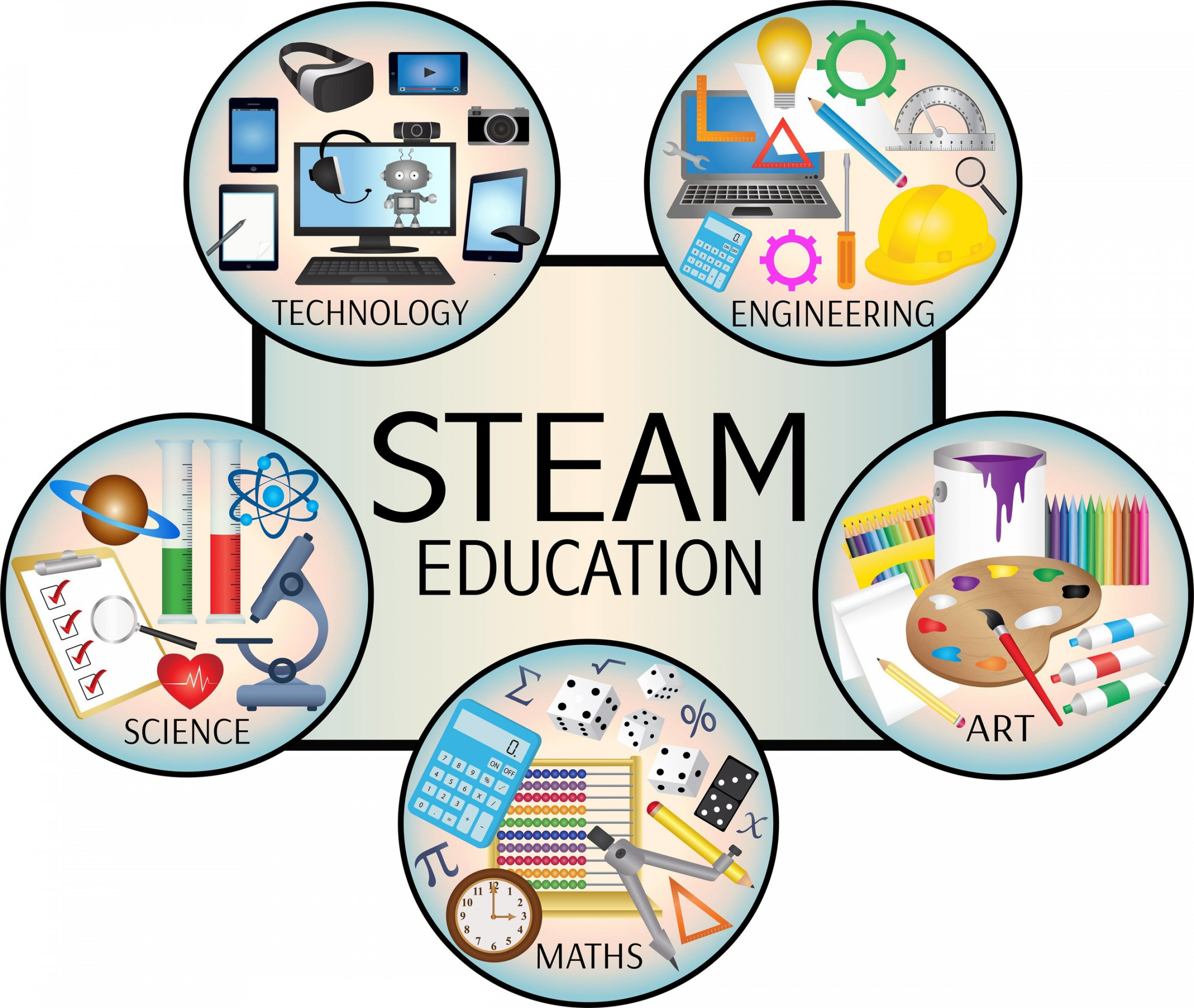 What is STEM and STEAM? — Mariner Montessori : Houston Montessori