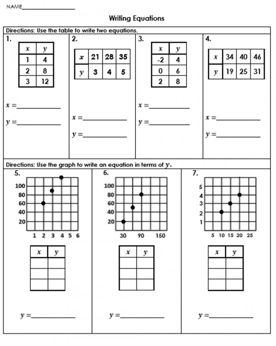 Writing Equations with Tables, Graphs, and Word Problems