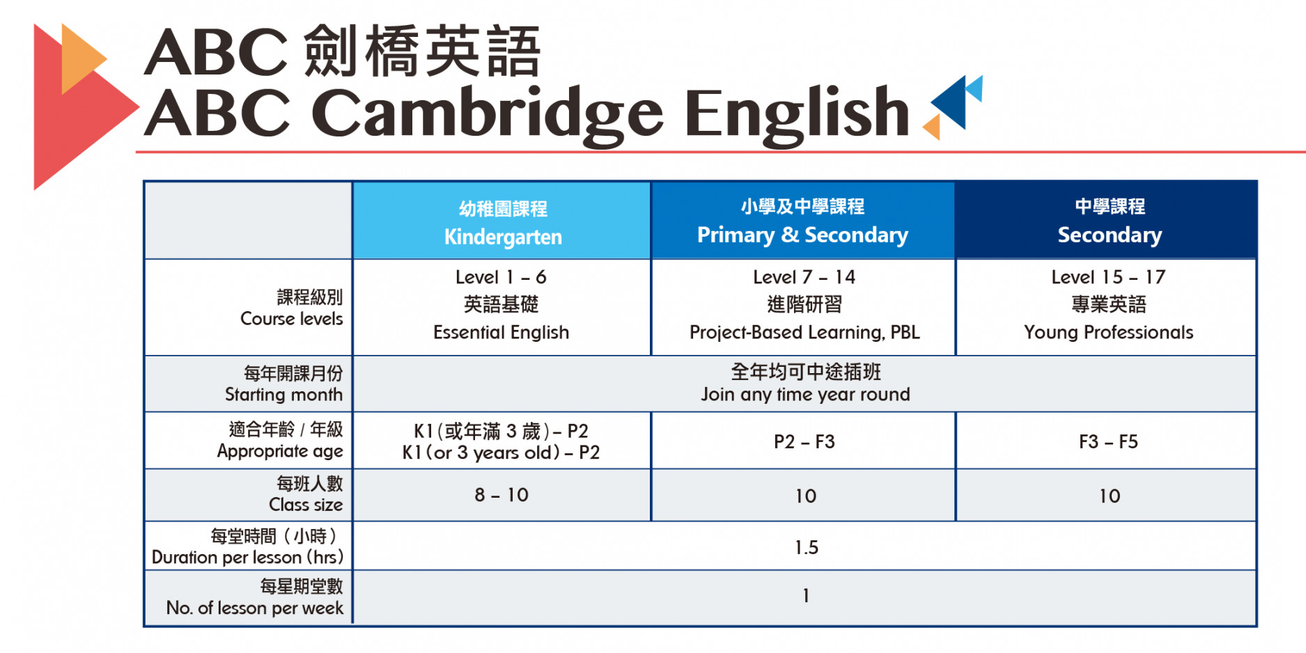 ABC Cambridge English - ABC Pathways