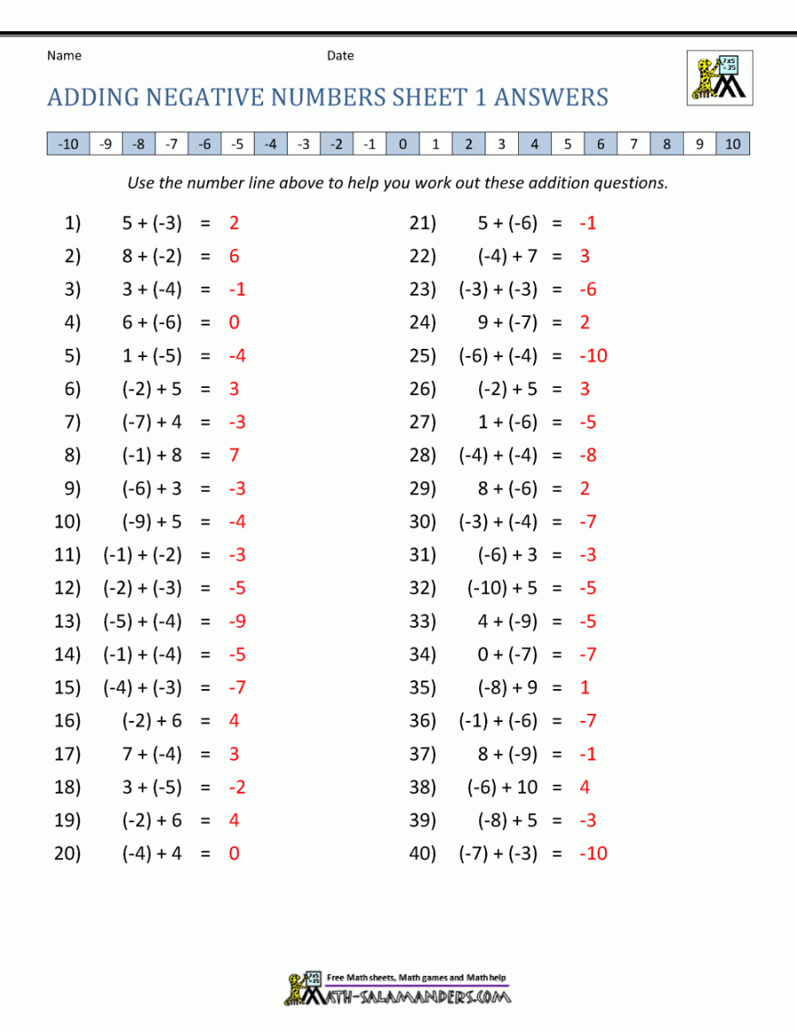 Adding Positive and Negative Numbers