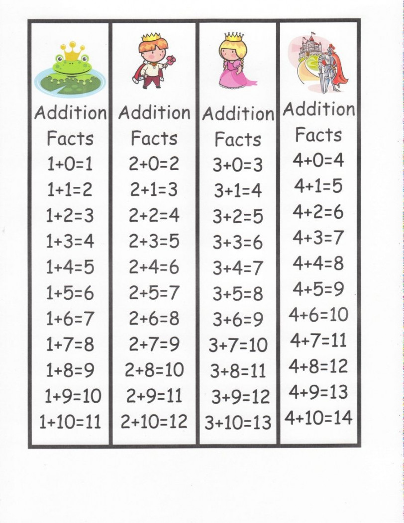 Addition Facts -0 bookmark format  Math facts, Addition facts