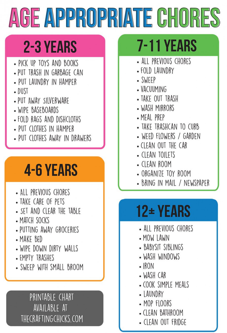 Age Appropriate Chores for Kids  Age appropriate chores for kids