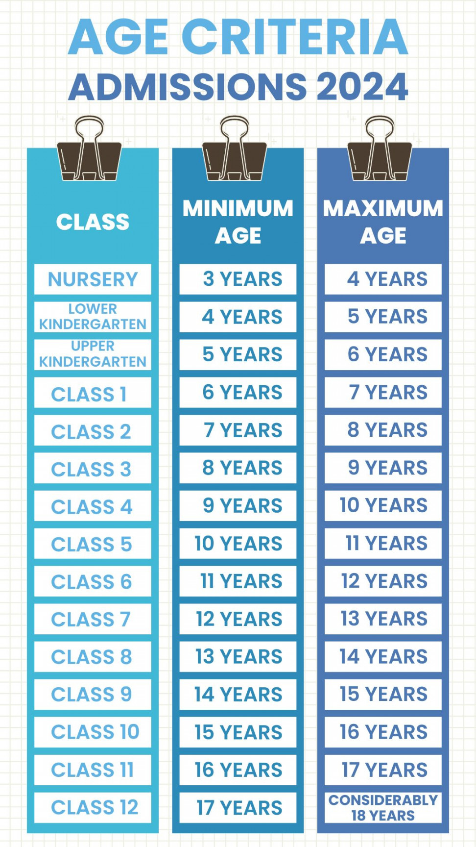 Age Criteria for School Admissions in India: A Com