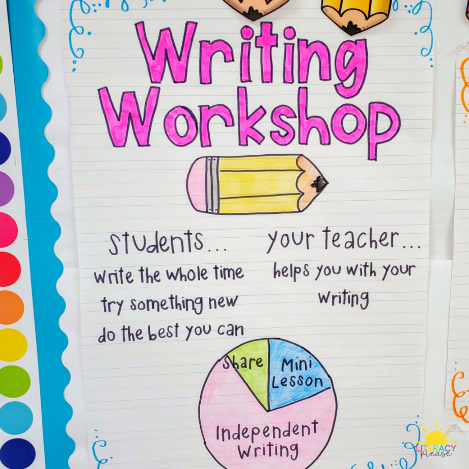 Anchor Charts for Your Writing Workshop - Literacy Please