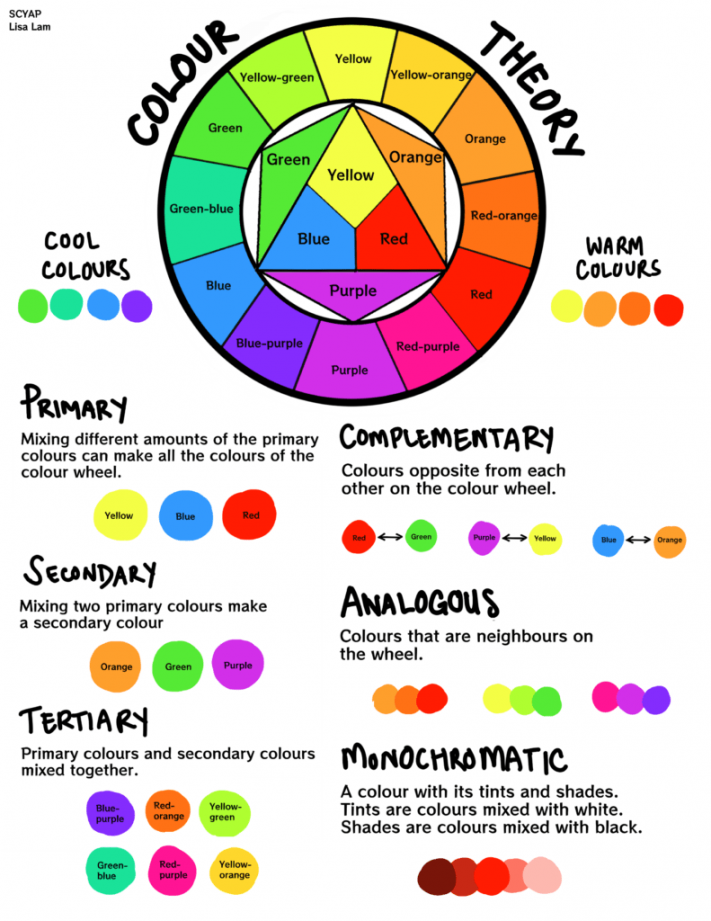 Basic Color Theory - Printable  SCYAP