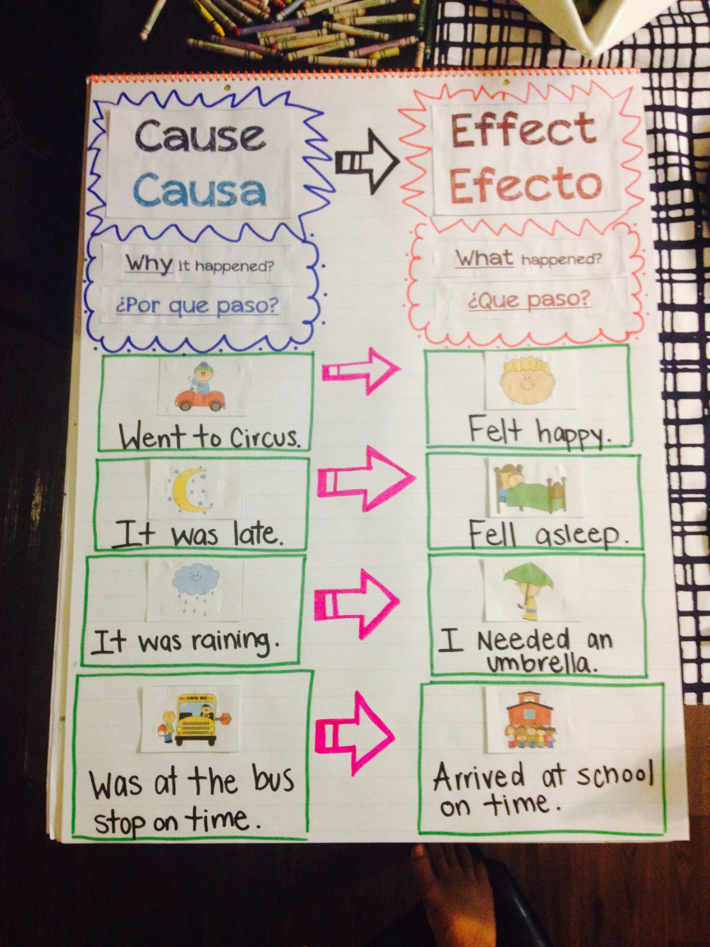 Bilingual Cause and Effect Anchor Chart  Writing anchor charts