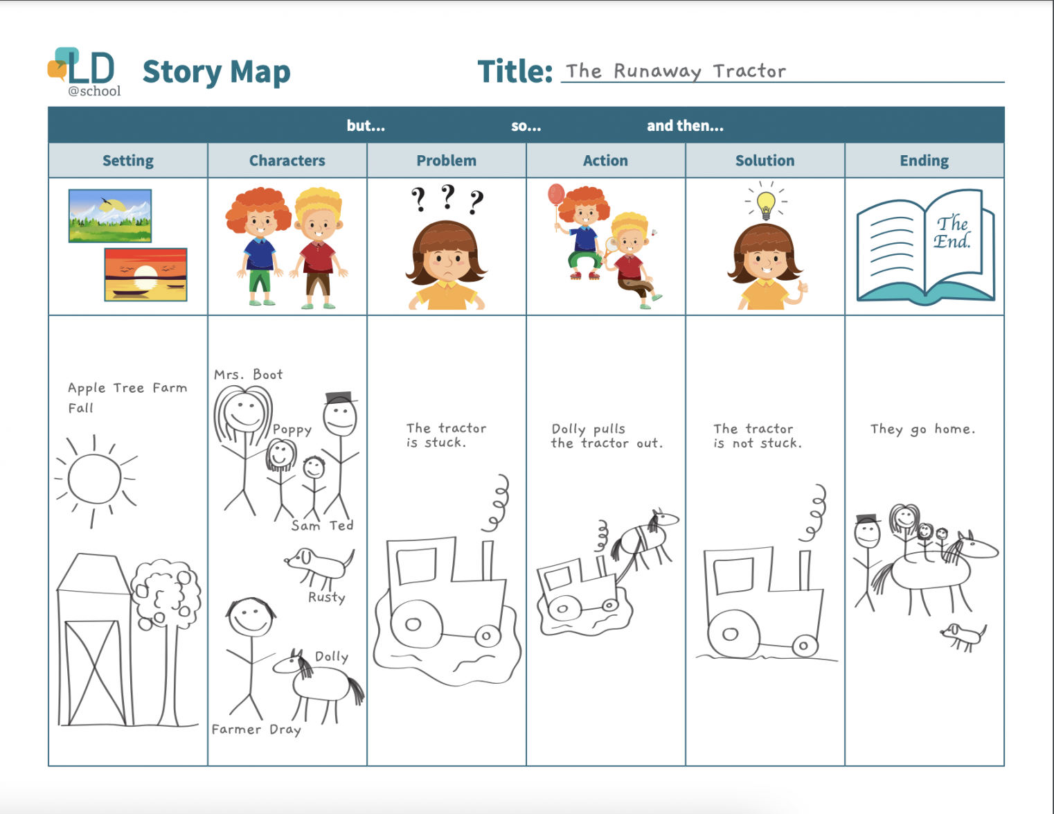 Building Oral Language Skills through Classroom Instruction: Six