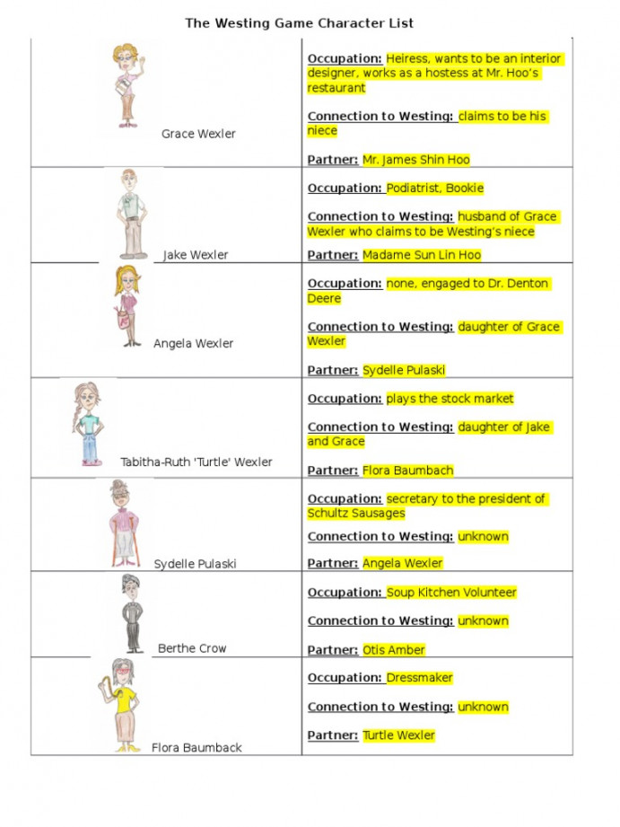 Character Chart With Descriptions  PDF