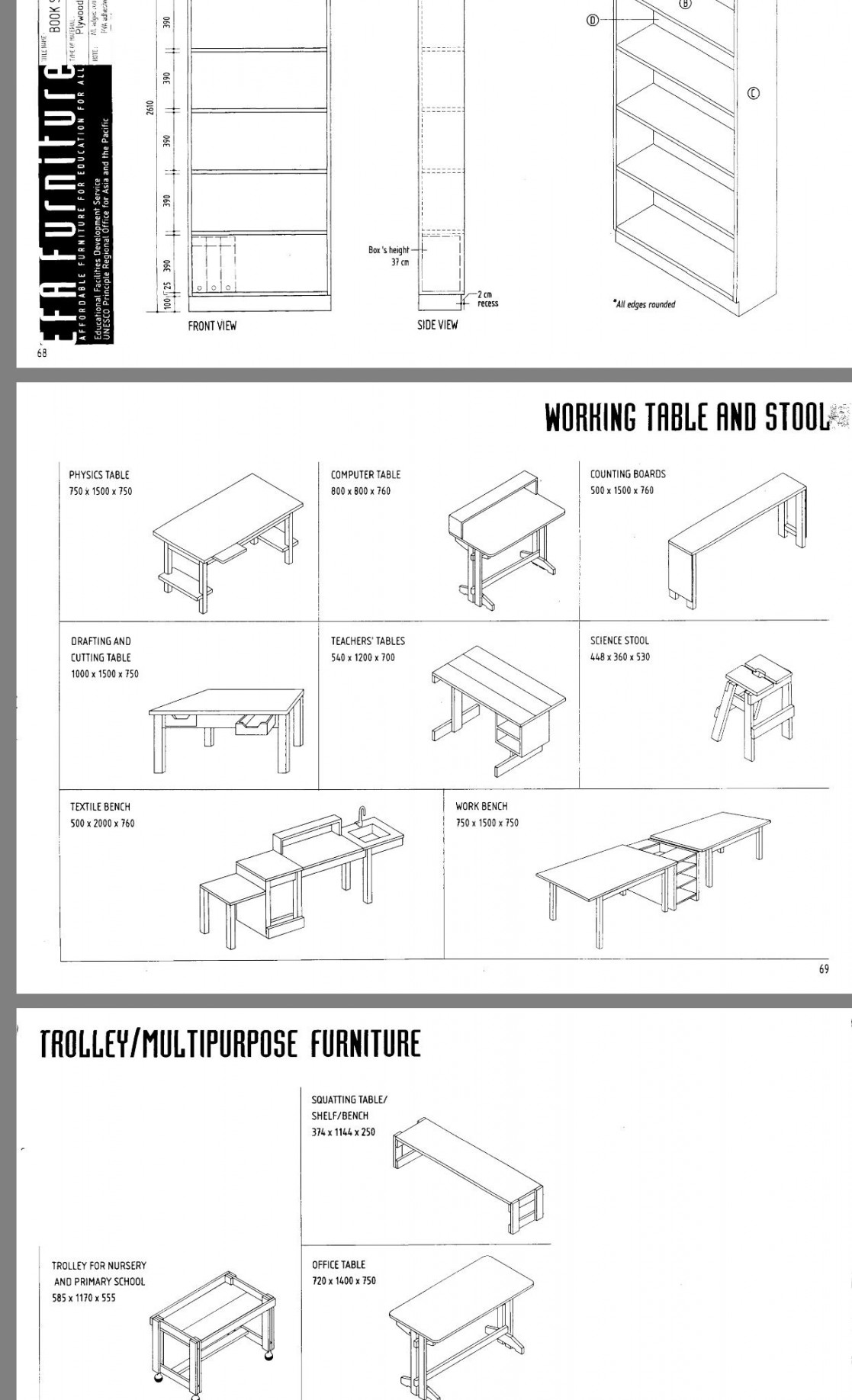 Classrooms tables dimensions  Kindergarten design, Primary school