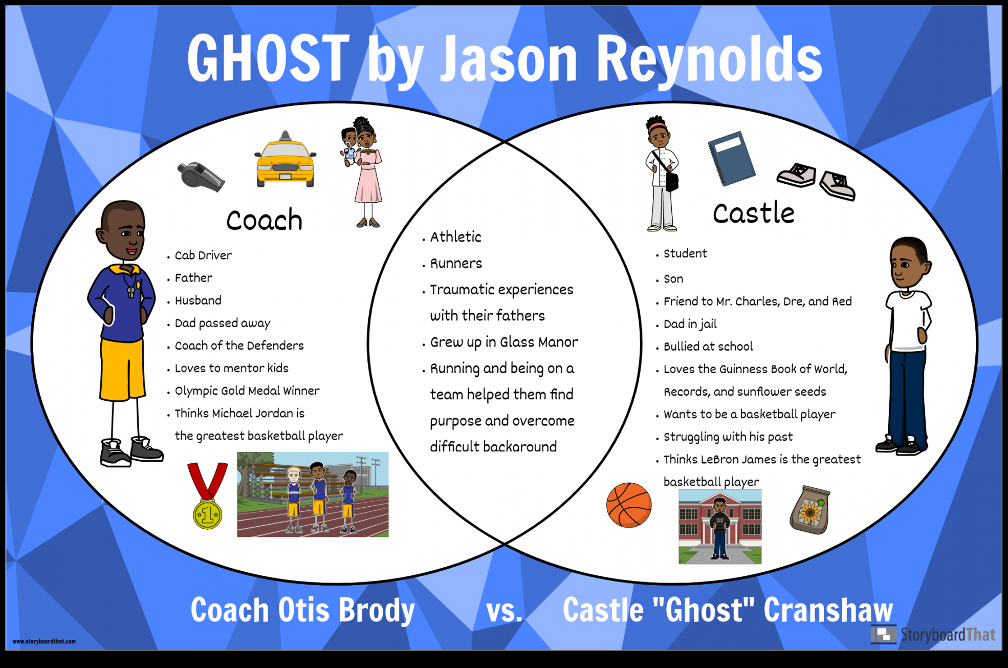 Comparing Characters in Ghost by Jason Reynolds