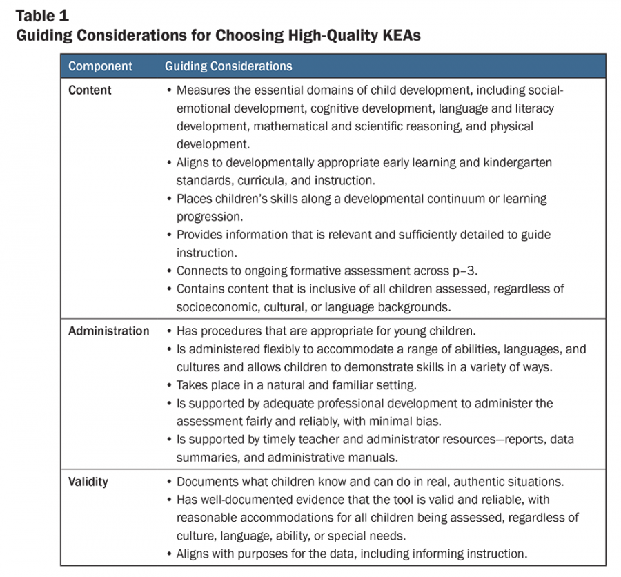 Demystify the Kindergarten Readiness Assessment for Families