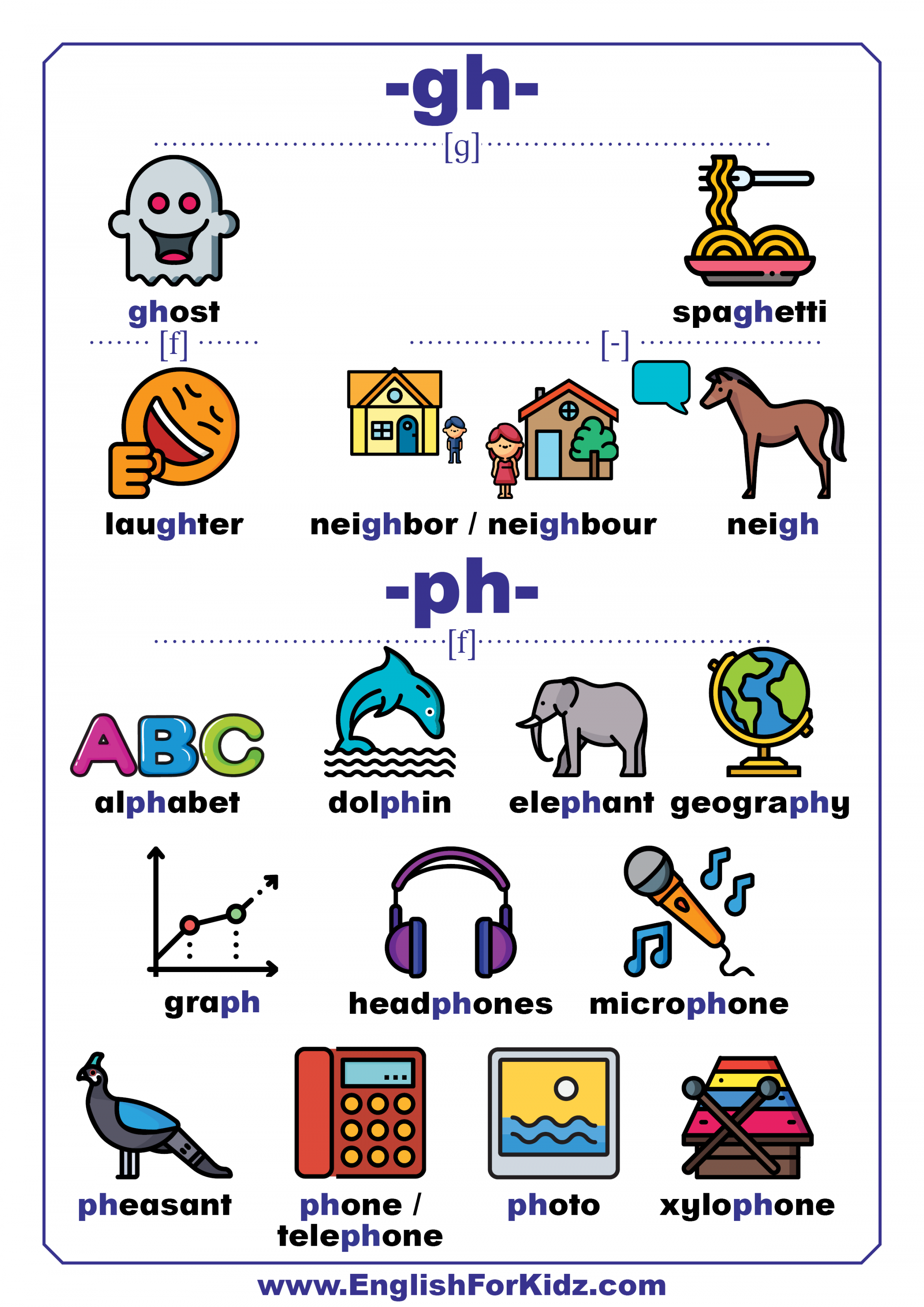 English sounds for beginners - gh, ph  Phonics sounds, Learning