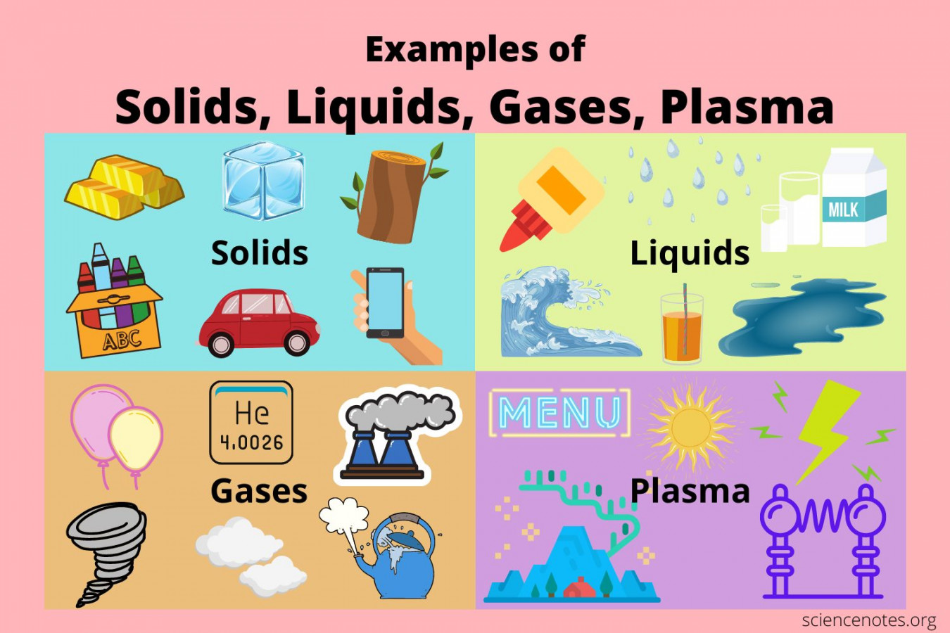 Examples of Solids, Liquids, Gases, and Plasma